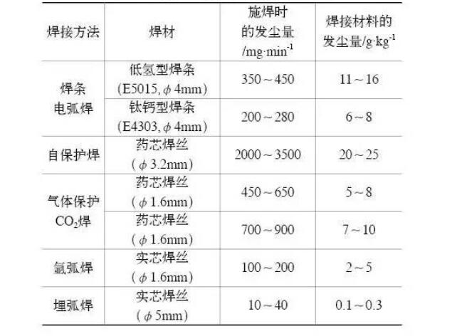 烟尘量——焊接油条视频安卓在线下载